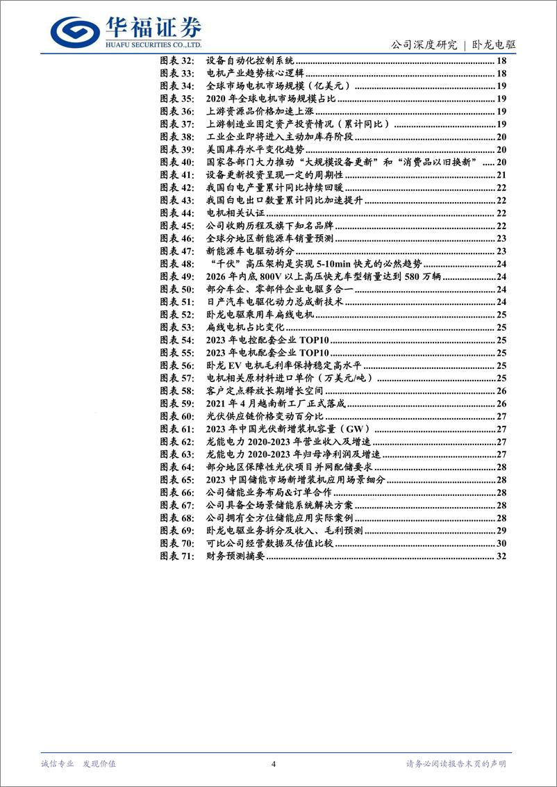 《卧龙电驱(600580)“电驱%2b光储%2beVTOL”一体两翼，全球电机龙头构建新格局-240530-华福证券-33页》 - 第4页预览图