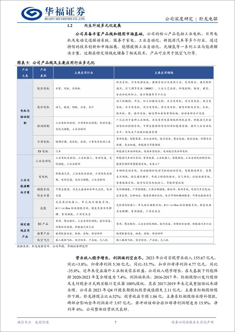 《卧龙电驱(600580)“电驱%2b光储%2beVTOL”一体两翼，全球电机龙头构建新格局-240530-华福证券-33页》 - 第7页预览图