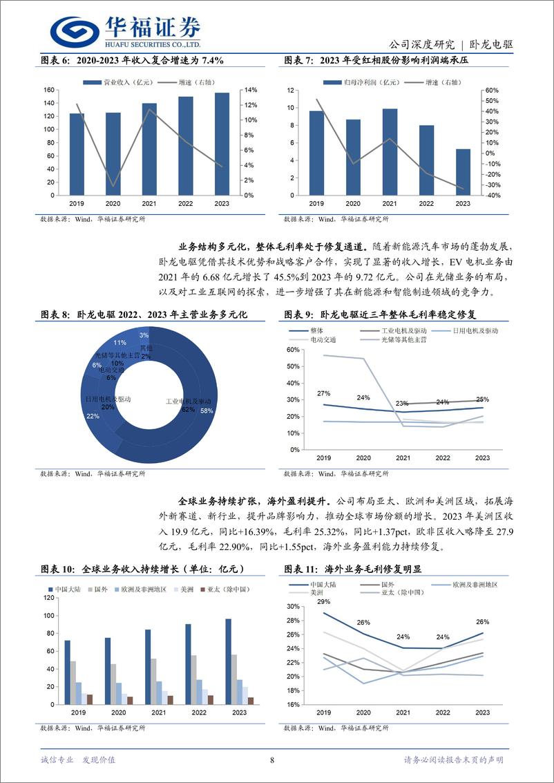 《卧龙电驱(600580)“电驱%2b光储%2beVTOL”一体两翼，全球电机龙头构建新格局-240530-华福证券-33页》 - 第8页预览图