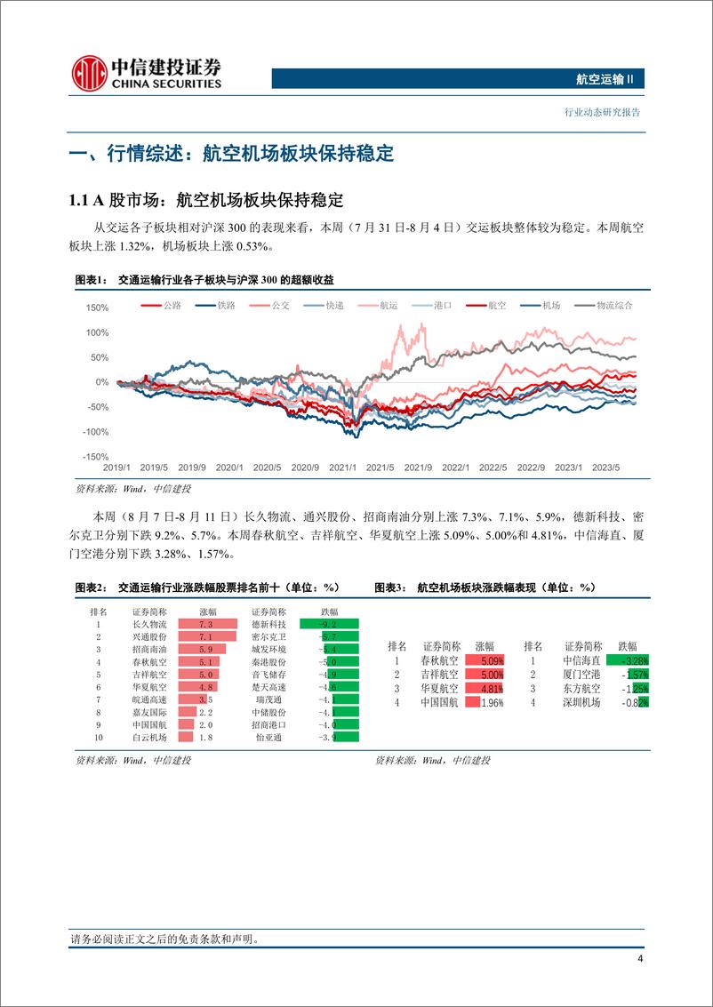 《航空运输行业：第三批出境团队游名单公布，9月1日起中美航班进一步增加-20230813-中信建投-25页》 - 第6页预览图