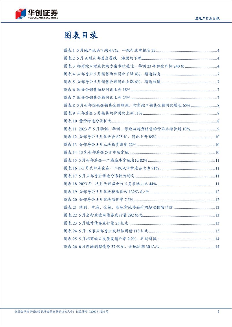 《房地产行业月报：头部房企月报（5月），需求端动力不足，房企投资仍谨慎聚焦-20230619-华创证券-19页》 - 第4页预览图