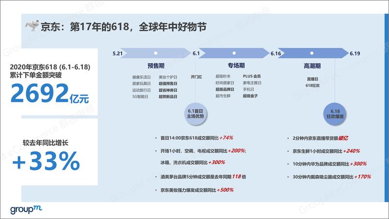 《2020年618年中购物节复盘洞察》 - 第5页预览图