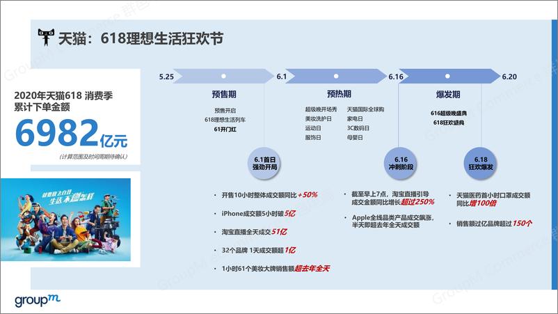 《2020年618年中购物节复盘洞察》 - 第6页预览图