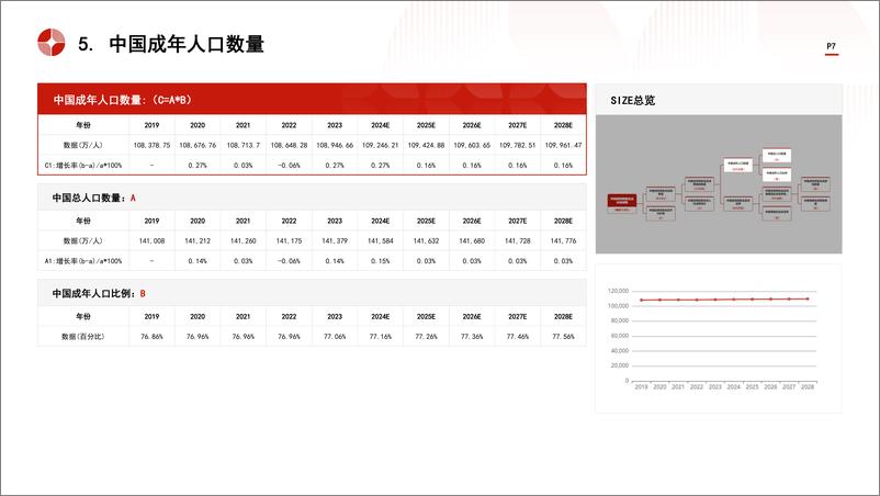 《中国食品级透明质酸终端产品(透明质酸食品)行业市场规模测算逻辑模型+头豹词条报告系列-240411-头豹研究院-22页》 - 第7页预览图