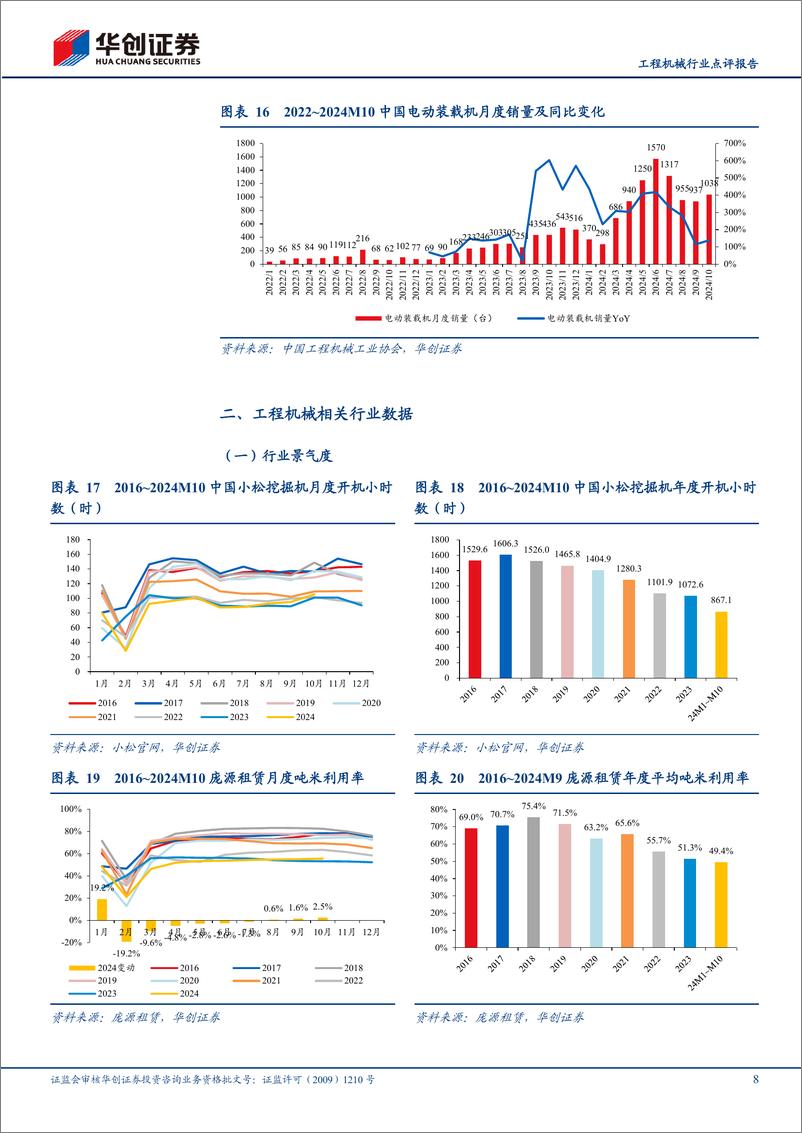 《工程机械行业点评报告：10月挖掘机内外销持续景气，化债力度空前加大逆周期调节-241109-华创证券-15页》 - 第8页预览图