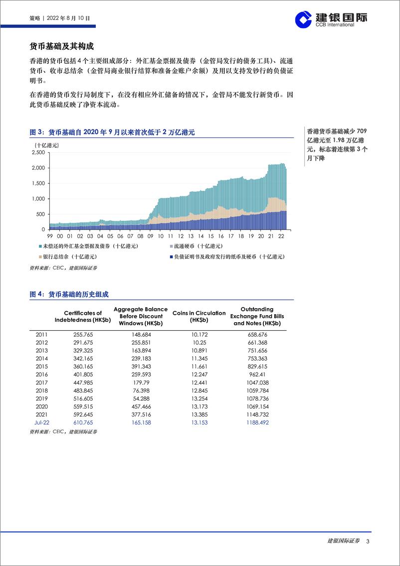 《香港市场流动性报告（2022年8月）：随着香港利率开始上升，流动性状况继续受到政策收紧的拖累-20220815-建银国际-26页》 - 第4页预览图