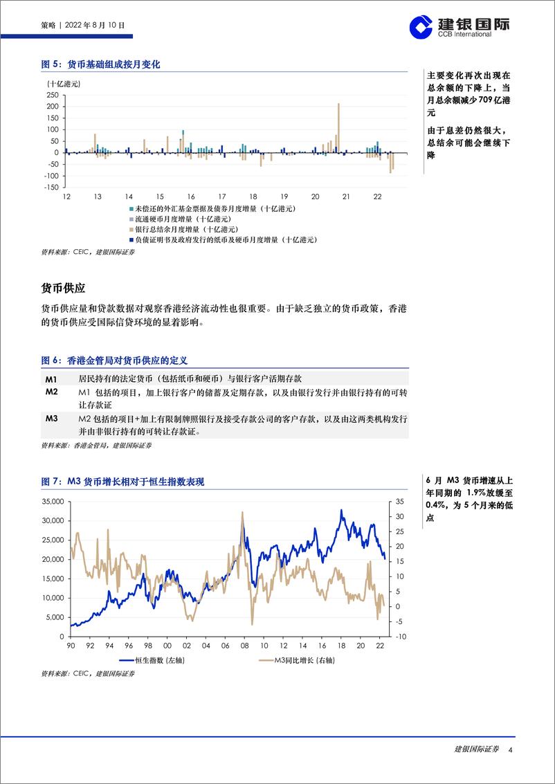 《香港市场流动性报告（2022年8月）：随着香港利率开始上升，流动性状况继续受到政策收紧的拖累-20220815-建银国际-26页》 - 第5页预览图