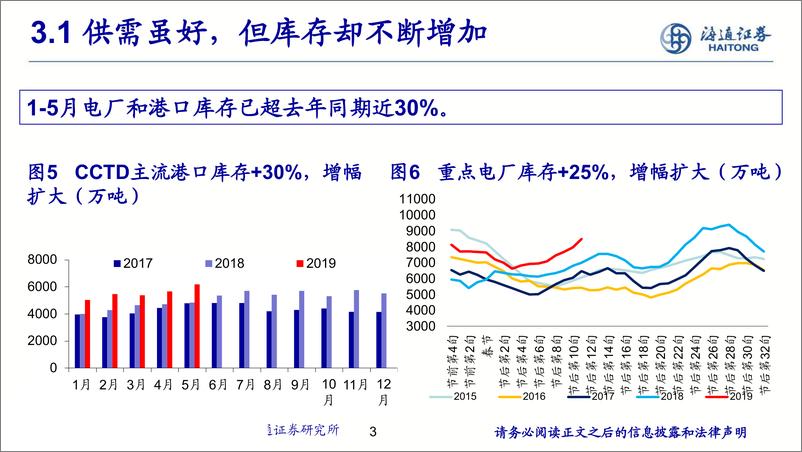 《公用事业行业：火电大周期已经开启，下半年火电值得重点推荐-20190625-海通证券-12页》 - 第5页预览图