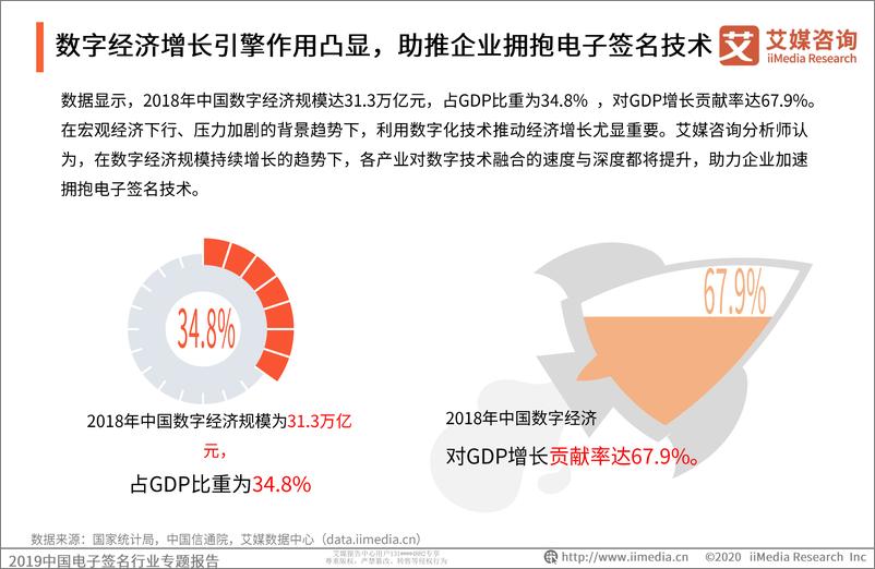 《艾媒咨2019中国电子签名行业专题报告》 - 第7页预览图