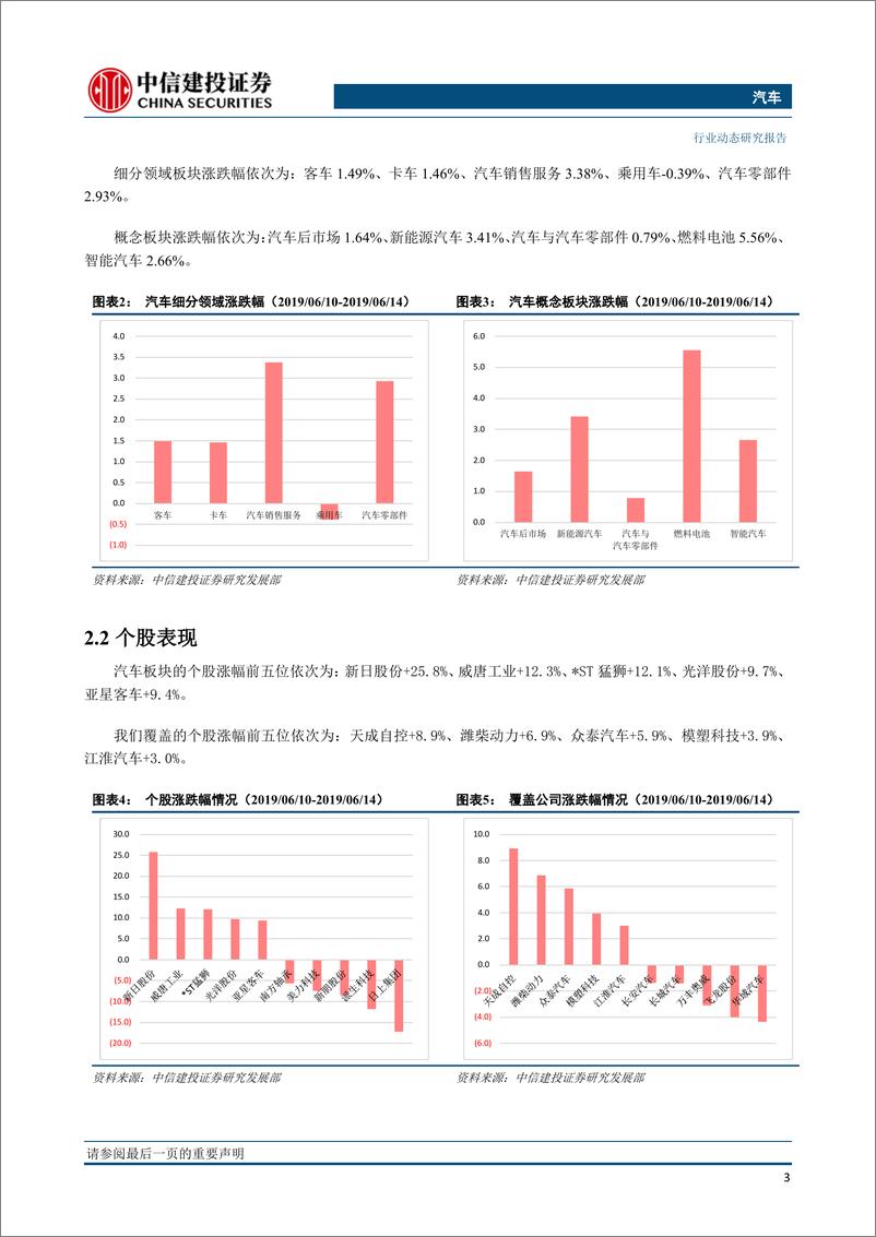 《汽车行业：行业去库存效果显著，国五国六切换在即零售走势较弱-20190620-中信建投-14页》 - 第5页预览图