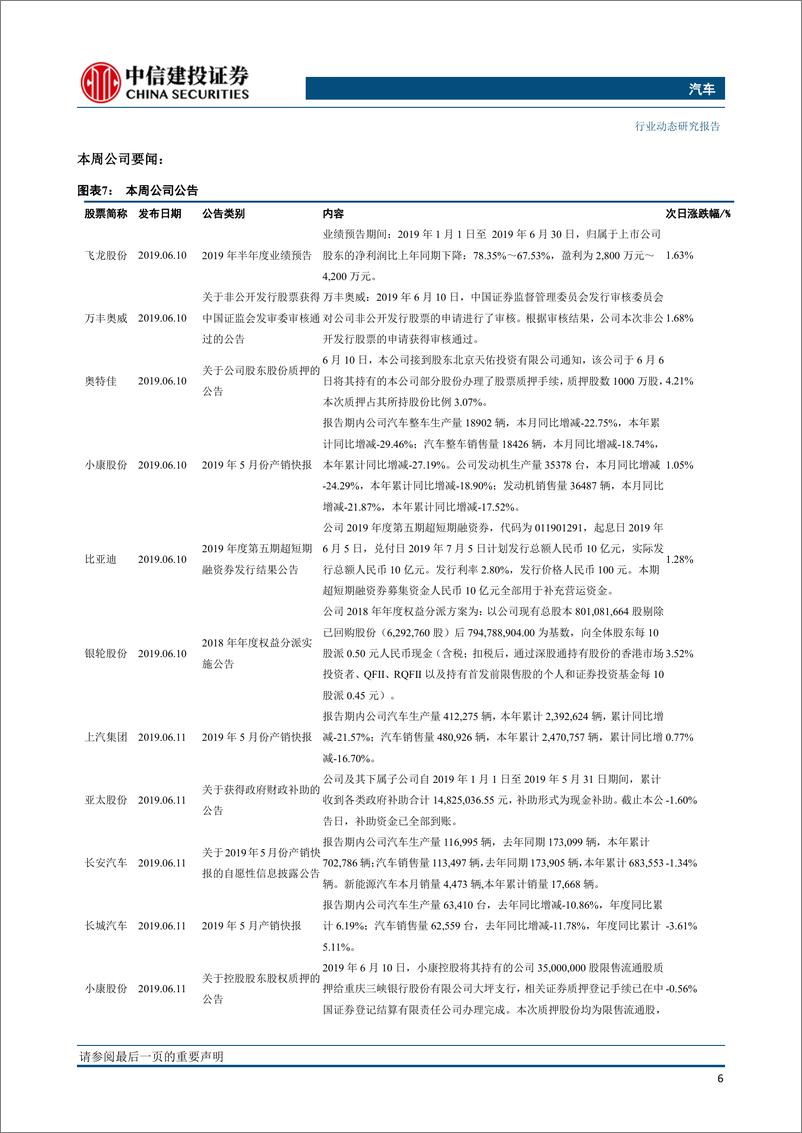 《汽车行业：行业去库存效果显著，国五国六切换在即零售走势较弱-20190620-中信建投-14页》 - 第8页预览图