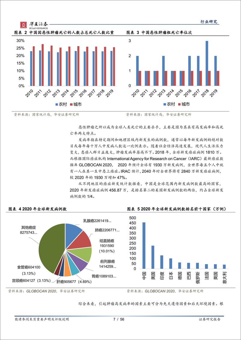 《医疗器械行业深度报告：技术推广双轮驱动，肿瘤早筛驶入发展快车道-20210226-华安证券-56页》 - 第7页预览图