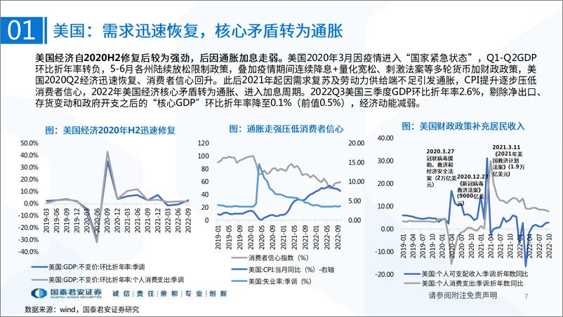 《食品饮料行业消费复盘与投资展望：海外疫后消费全景复盘-20221211-国泰君安-60页》 - 第8页预览图
