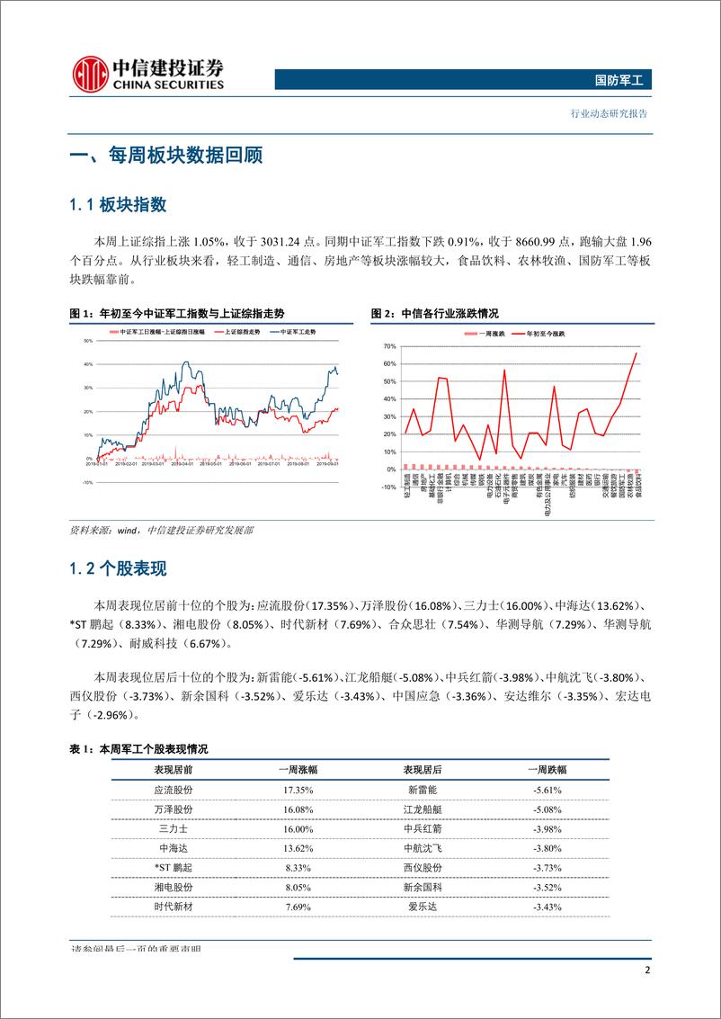 《国防军工行业：央企资本运作持续回暖，重点关注电科系投资机会-20190917-中信建投-24页》 - 第4页预览图