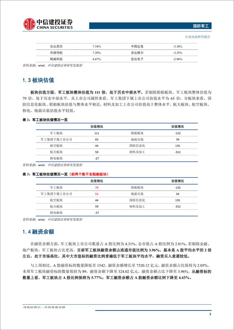 《国防军工行业：央企资本运作持续回暖，重点关注电科系投资机会-20190917-中信建投-24页》 - 第5页预览图