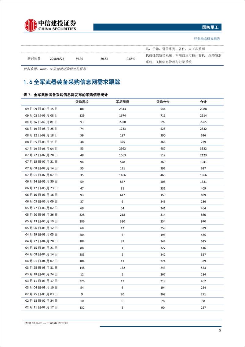 《国防军工行业：央企资本运作持续回暖，重点关注电科系投资机会-20190917-中信建投-24页》 - 第7页预览图