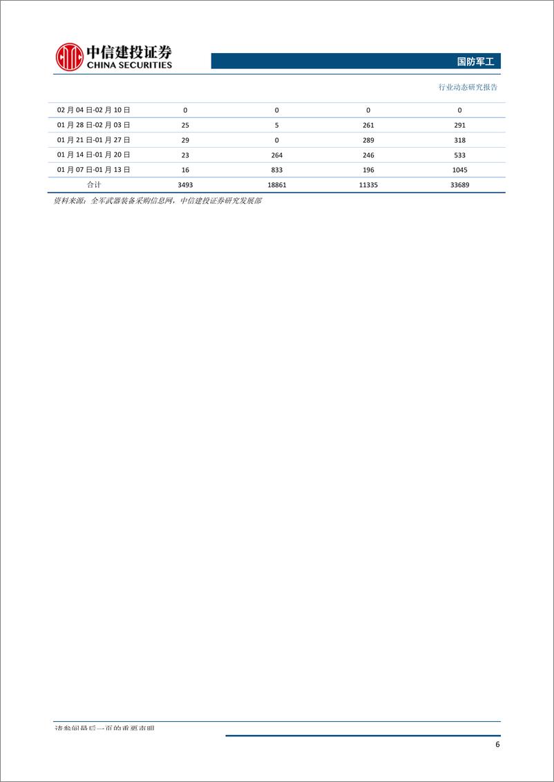 《国防军工行业：央企资本运作持续回暖，重点关注电科系投资机会-20190917-中信建投-24页》 - 第8页预览图