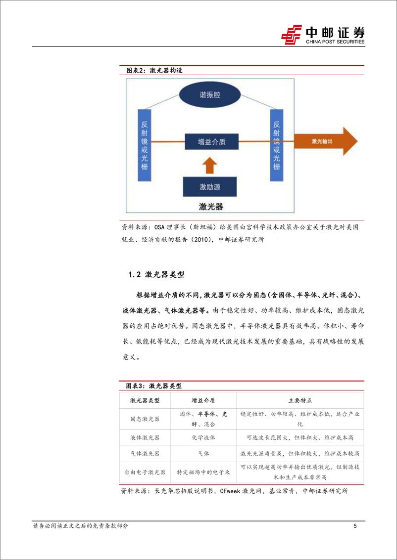 《家用电器行业激光显示上游核心器件系列（一）：激光器-20230219-中邮证券-20页》 - 第6页预览图