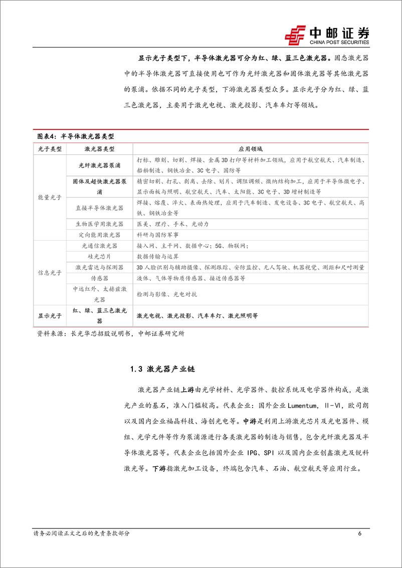 《家用电器行业激光显示上游核心器件系列（一）：激光器-20230219-中邮证券-20页》 - 第7页预览图