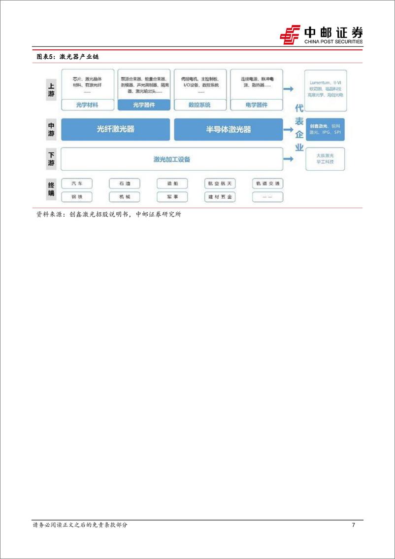 《家用电器行业激光显示上游核心器件系列（一）：激光器-20230219-中邮证券-20页》 - 第8页预览图