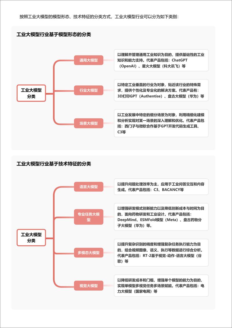 《工业大模型_大模型赋能_智启工业未来 头豹词条报告系列》 - 第3页预览图