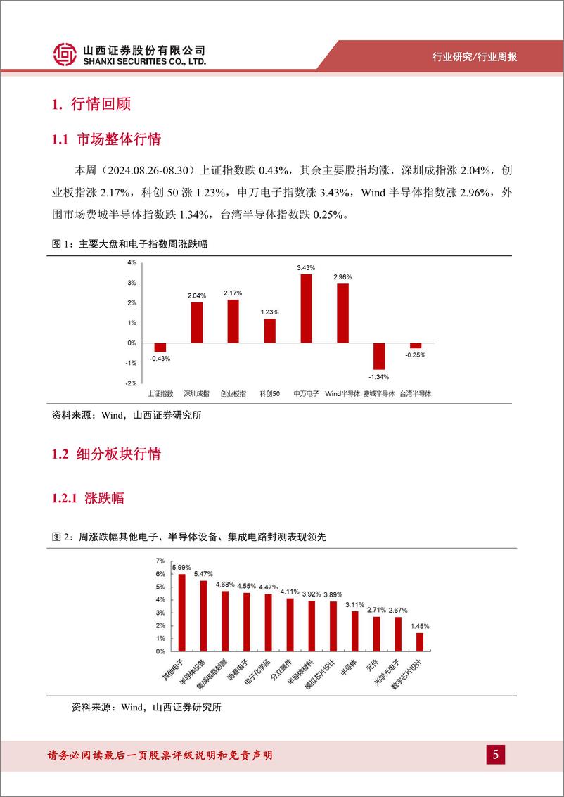 《电子行业周跟踪：华为推出TruSense系统，英伟达预计Blackwell芯片Q4劲收数十亿-240903-山西证券-14页》 - 第5页预览图