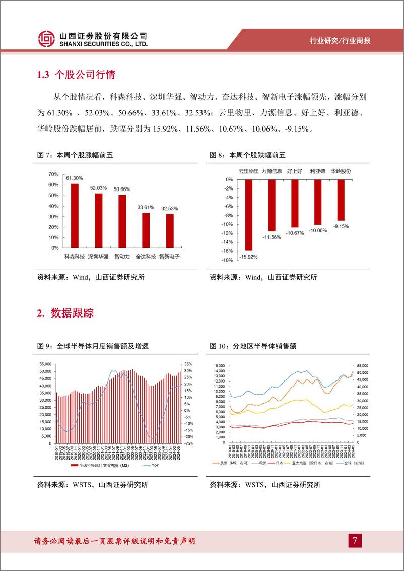 《电子行业周跟踪：华为推出TruSense系统，英伟达预计Blackwell芯片Q4劲收数十亿-240903-山西证券-14页》 - 第7页预览图