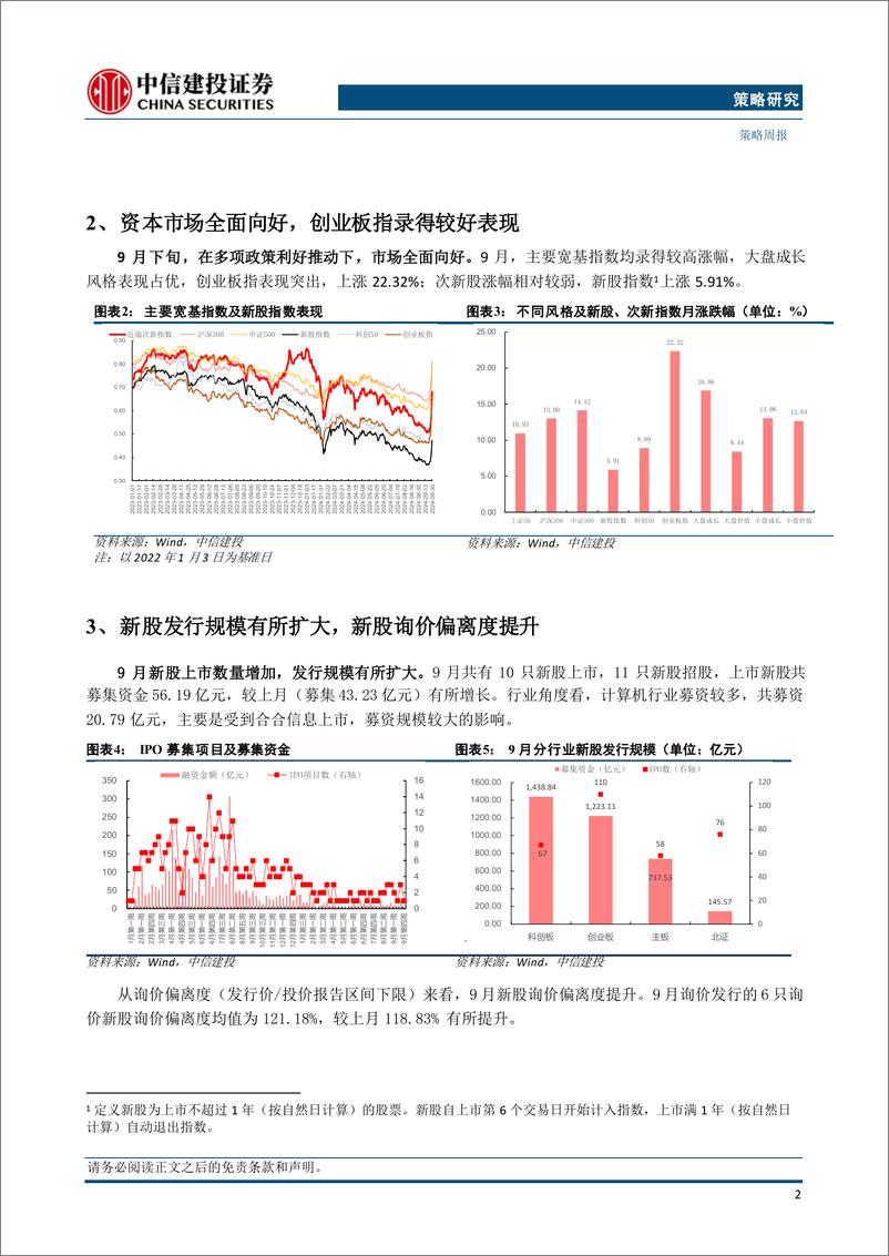 《2024年9月打新月报：并购重组改革意见出台，新股发行规模提升-241007-中信建投-25页》 - 第4页预览图