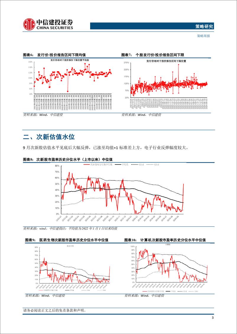 《2024年9月打新月报：并购重组改革意见出台，新股发行规模提升-241007-中信建投-25页》 - 第5页预览图