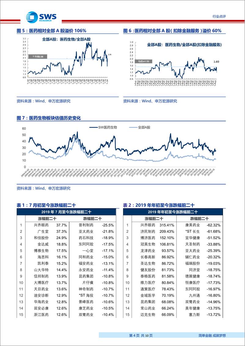 《医药生物行业2019年中报业绩前瞻：医药板块持续分化，寻找景气与避险的交集-20190719-申万宏源-10页》 - 第5页预览图