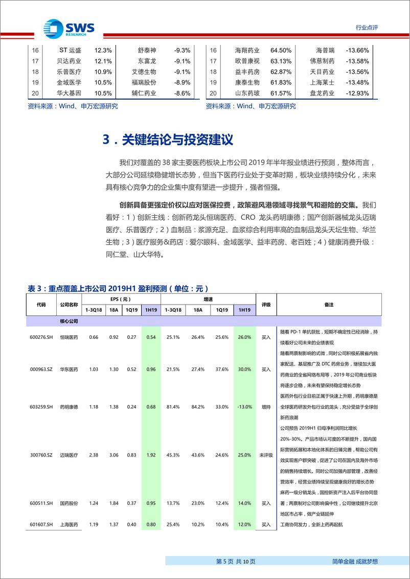 《医药生物行业2019年中报业绩前瞻：医药板块持续分化，寻找景气与避险的交集-20190719-申万宏源-10页》 - 第6页预览图