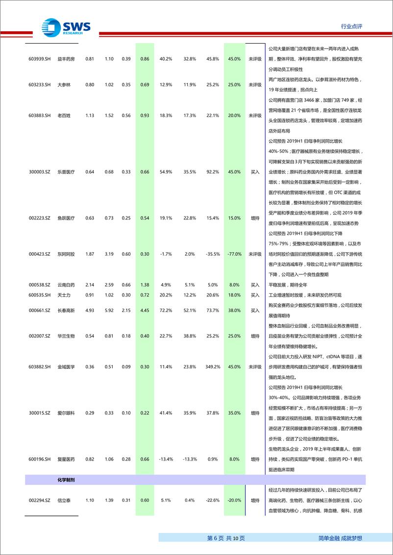 《医药生物行业2019年中报业绩前瞻：医药板块持续分化，寻找景气与避险的交集-20190719-申万宏源-10页》 - 第7页预览图