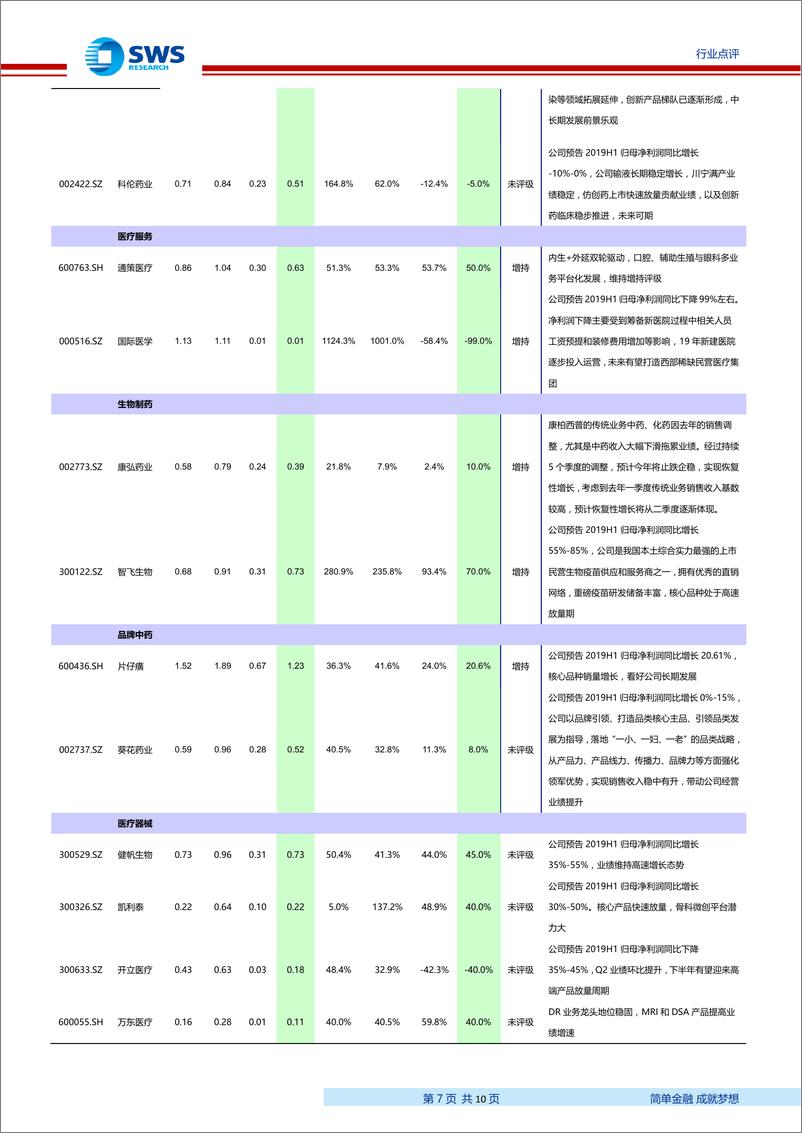 《医药生物行业2019年中报业绩前瞻：医药板块持续分化，寻找景气与避险的交集-20190719-申万宏源-10页》 - 第8页预览图