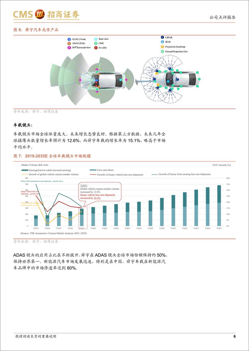 《舜宇光学科技(02382.HK)手机业务逐步复苏，技术布局助力车载XR长线成长-240620-招商证券-23页》 - 第6页预览图