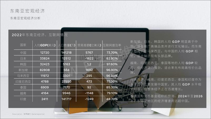 《2024东南亚电商出海报告》 - 第6页预览图