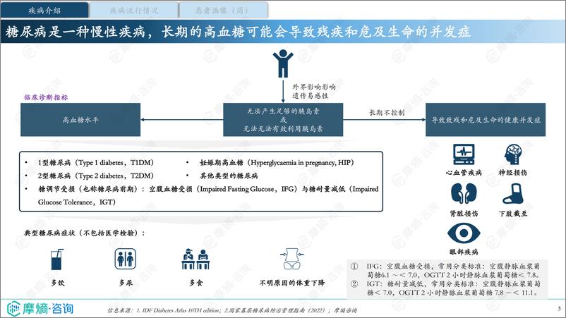 《中国糖尿病临床诊疗与药物多渠道市场数据分析报告》 - 第5页预览图