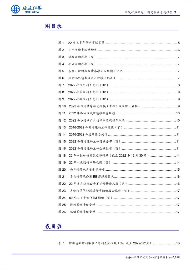 《2022年债市回顾：跌宕起伏，有“惊”无“险”-20230102-海通证券-21页》 - 第4页预览图