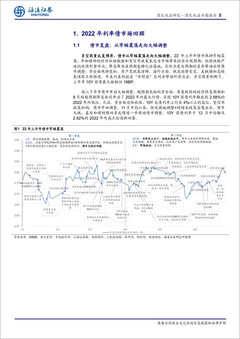 《2022年债市回顾：跌宕起伏，有“惊”无“险”-20230102-海通证券-21页》 - 第6页预览图