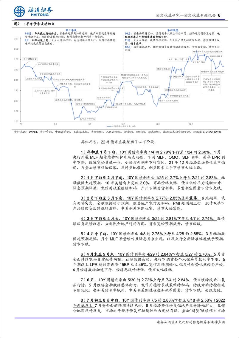 《2022年债市回顾：跌宕起伏，有“惊”无“险”-20230102-海通证券-21页》 - 第7页预览图