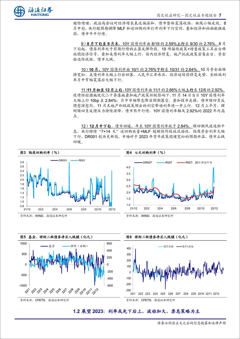 《2022年债市回顾：跌宕起伏，有“惊”无“险”-20230102-海通证券-21页》 - 第8页预览图