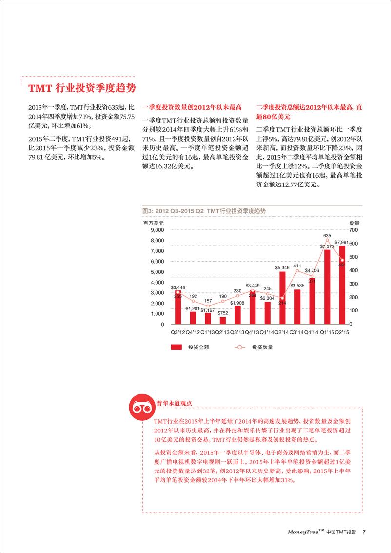 《MoneyTree™ 中国 TMT 报告（2015年一、二季度）（2015年9月）》 - 第7页预览图