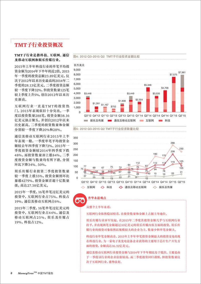 《MoneyTree™ 中国 TMT 报告（2015年一、二季度）（2015年9月）》 - 第8页预览图
