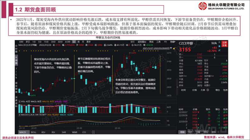 《甲醇期货季报：能源价格高位波动，甲醇期价易涨难跌-20220326-格林大华期货-27页》 - 第6页预览图