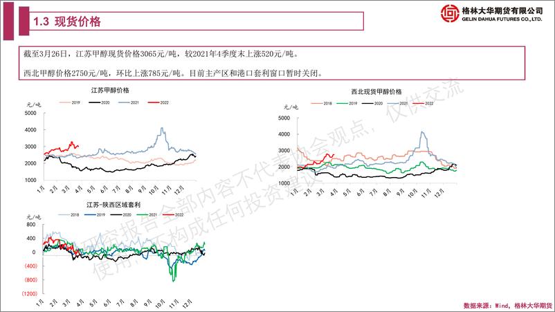 《甲醇期货季报：能源价格高位波动，甲醇期价易涨难跌-20220326-格林大华期货-27页》 - 第7页预览图