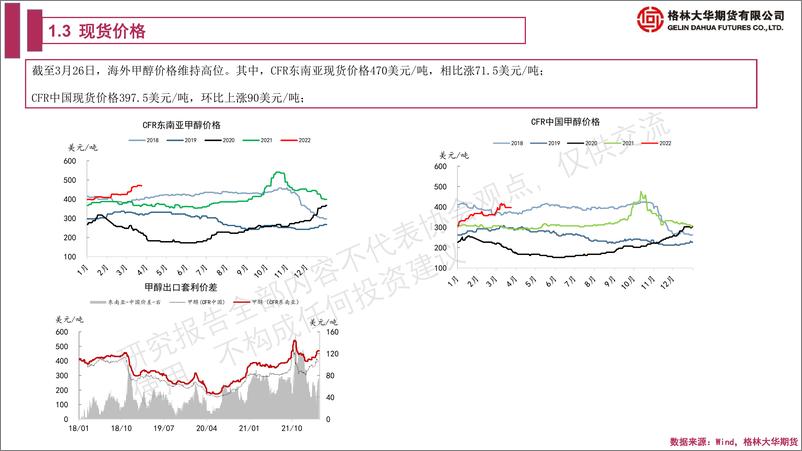 《甲醇期货季报：能源价格高位波动，甲醇期价易涨难跌-20220326-格林大华期货-27页》 - 第8页预览图