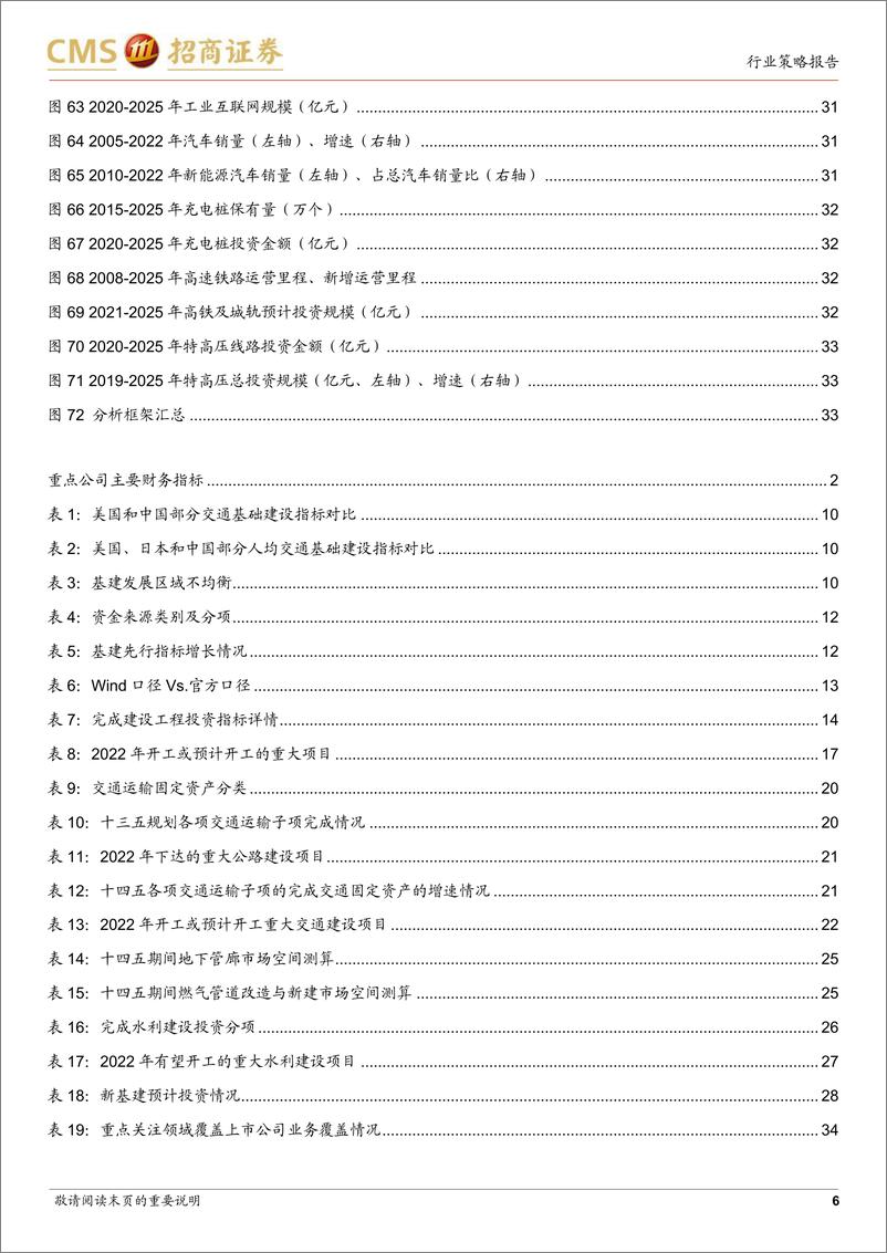 《建筑行业2022年中期投资策略暨基建研究方法论：基建细分领域景气度分析与预测-20220626-招商证券-35页》 - 第7页预览图