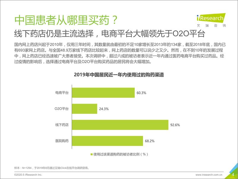 《2020年中国居民购药调研白皮书》 - 第4页预览图