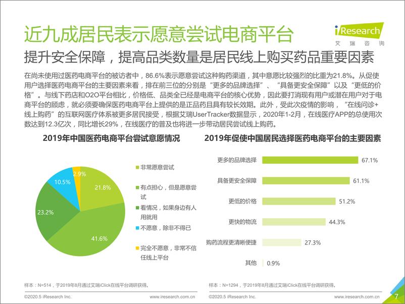 《2020年中国居民购药调研白皮书》 - 第7页预览图