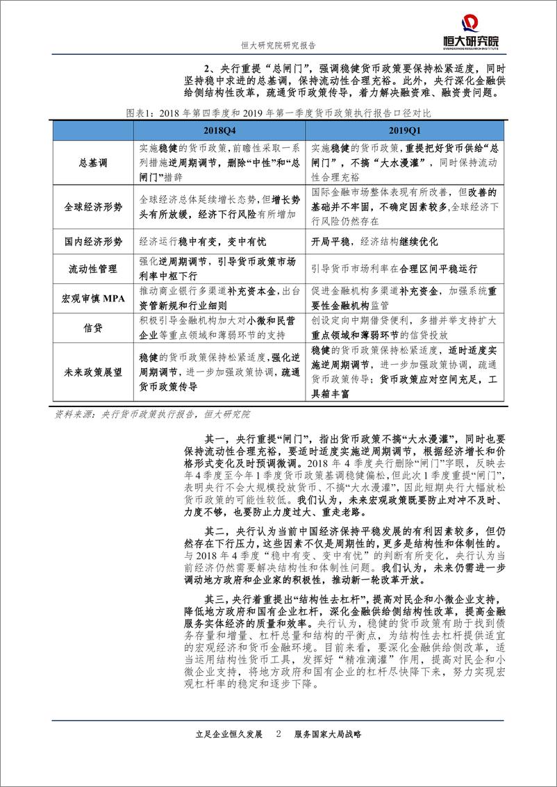 《点评1季度货币政策执行报告：货币政策不紧不松，重点是金融供给侧改革-20190518-恒大研究院-11页》 - 第3页预览图