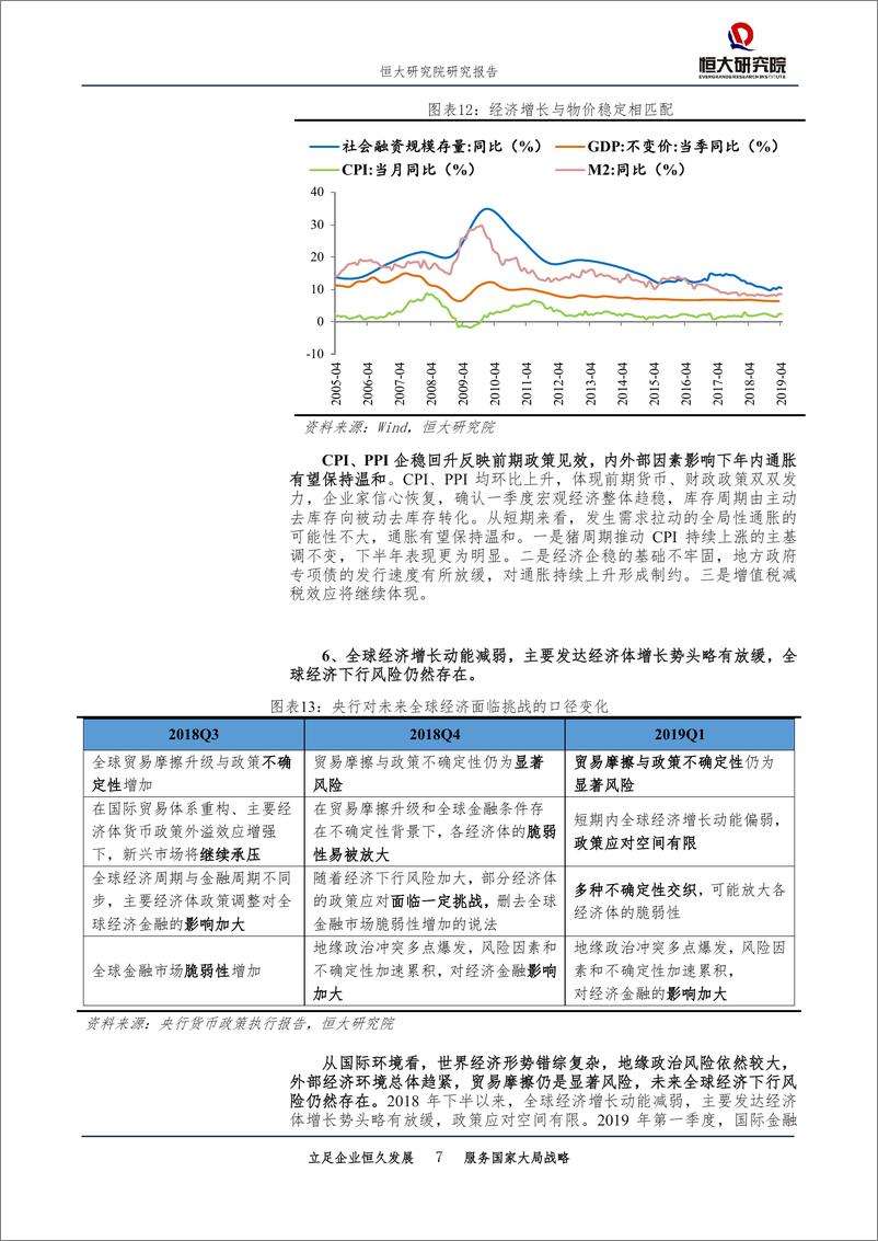 《点评1季度货币政策执行报告：货币政策不紧不松，重点是金融供给侧改革-20190518-恒大研究院-11页》 - 第8页预览图